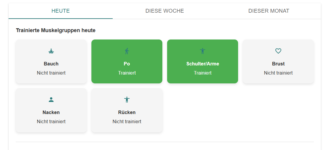 Dashboard mit Fortschrittsübersicht von aboelo Fitness